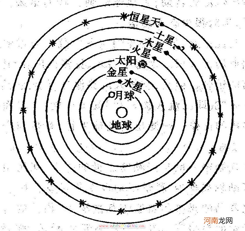 地心说理论的提出者是谁 地心说是谁提出的