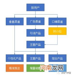 用户画像分析怎么做，用户画像分析的5个步骤？