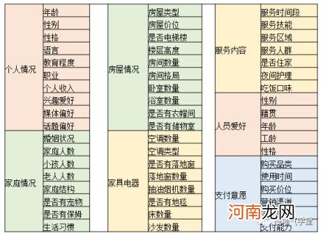 用户画像分析怎么做，用户画像分析的5个步骤？