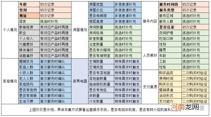 用户画像分析怎么做，用户画像分析的5个步骤？