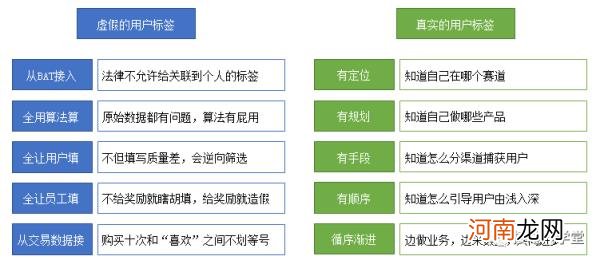 用户画像分析怎么做，用户画像分析的5个步骤？