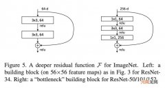 resnet50结构分析，ResNet50模型计算过程详解？