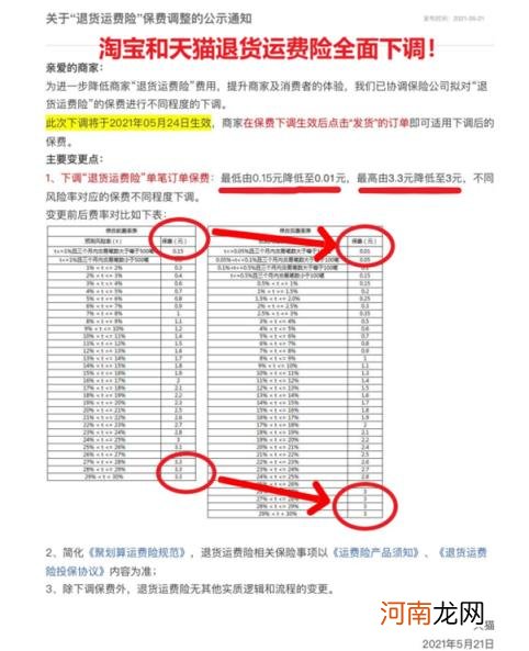 天猫运费险，天猫运费险的收费标准？