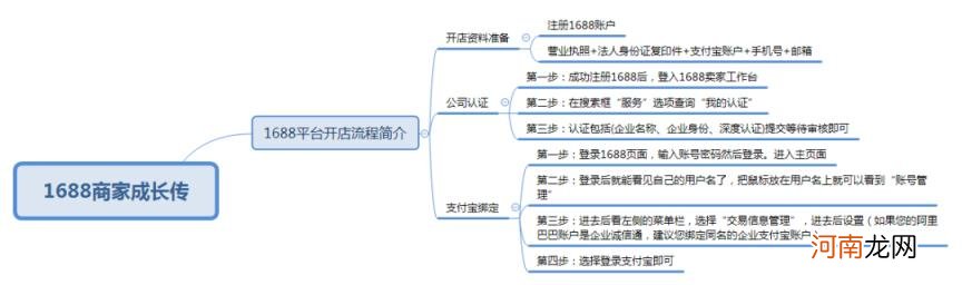 1688买家工作台登录，1688买家工作台登录流程简介？