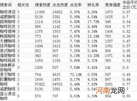 蓝海词什么意思，蓝海词什么意思如何助力搜索？