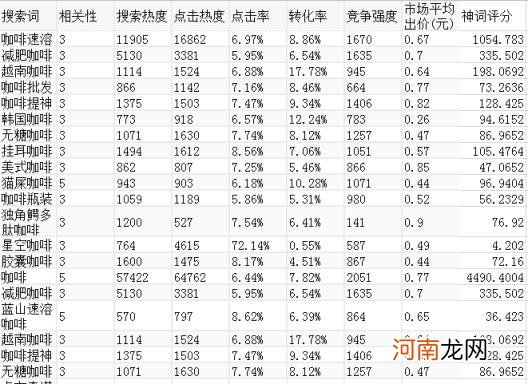 蓝海词什么意思，蓝海词什么意思如何助力搜索？