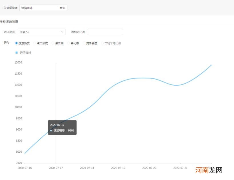 蓝海词什么意思，蓝海词什么意思如何助力搜索？