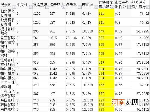 蓝海词什么意思，蓝海词什么意思如何助力搜索？