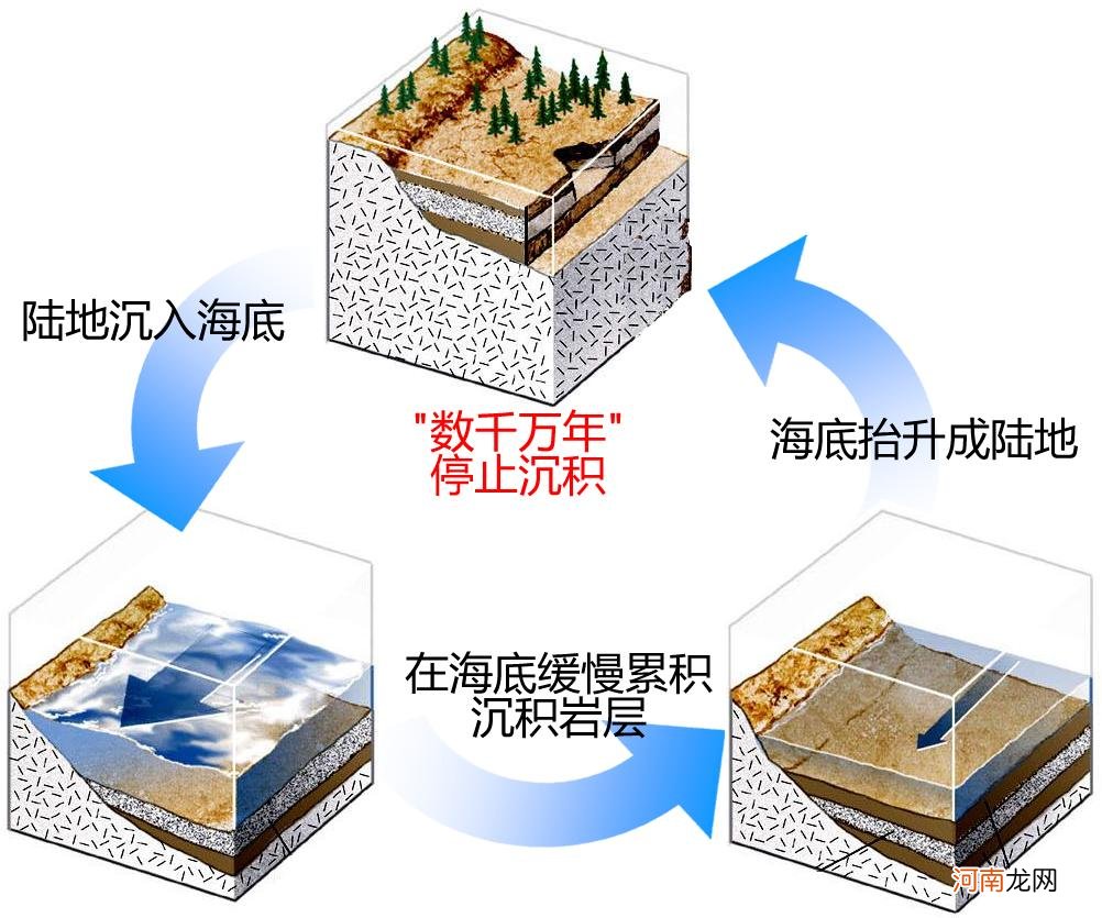 至今为止地球的年龄约有多少亿年 地球的年龄约有