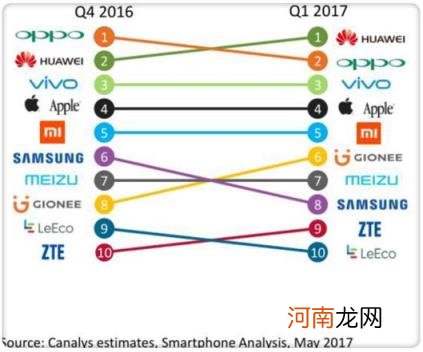 金立最新款 金立手机系统可以升级吗？