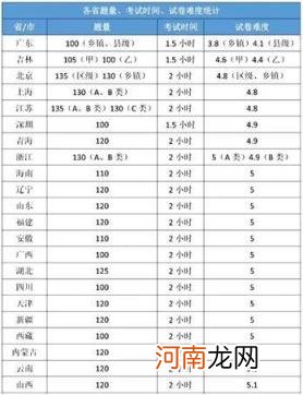 发改委公务员好考吗 哪省的公务员会好考一些？