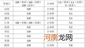 发改委公务员好考吗 哪省的公务员会好考一些？