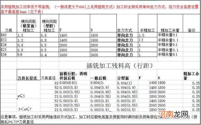 铜型材数控加工中心 铜工艺品模具批发