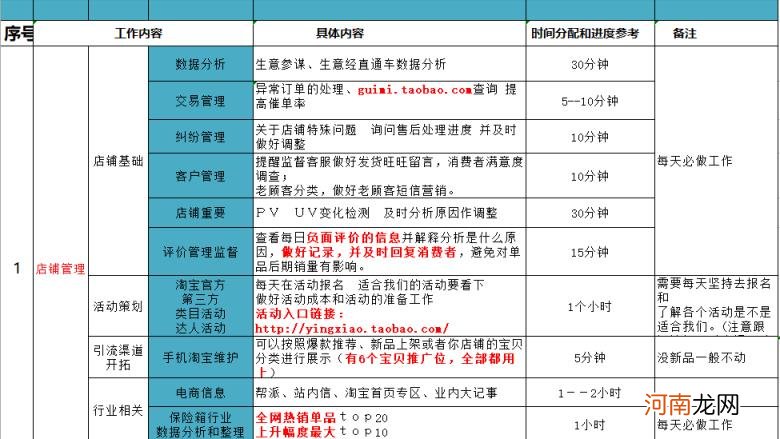 淘宝电商运营基础知识，淘宝运营从入门到精通？