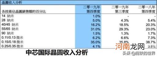 上海微电子光刻机 国产90纳米光刻机可以干什么？