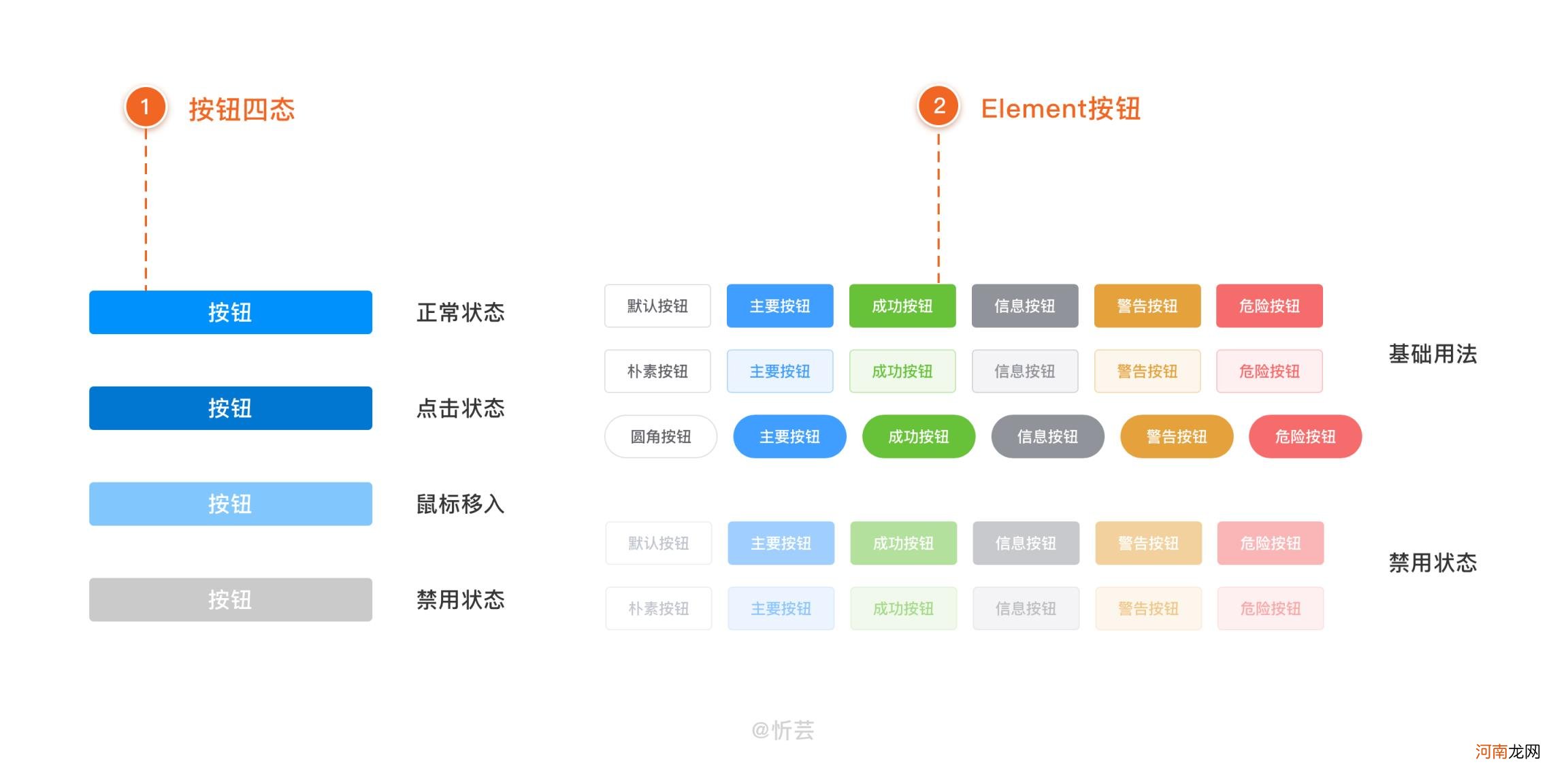 什么是交互体验，用户和沉浸式交互体验的区别？