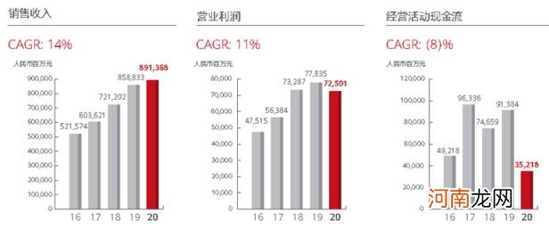 复合增长率什么意思，年度和年均复合增长率详解？