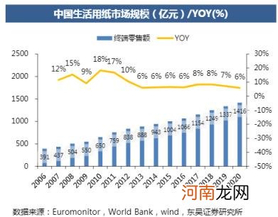 卫生纸品牌十大排名解析，维达的宝座还稳吗？