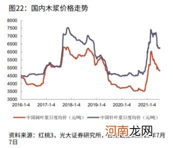 卫生纸品牌十大排名解析，维达的宝座还稳吗？