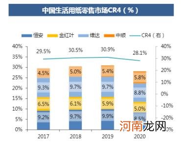 卫生纸品牌十大排名解析，维达的宝座还稳吗？