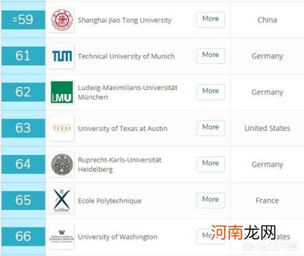 北大在世界大学排名 世界20所顶尖大学是哪些大学？