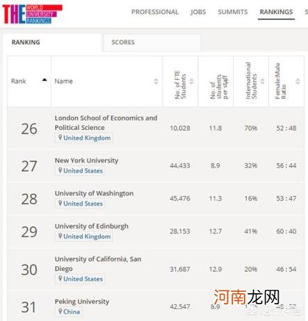 北大在世界大学排名 世界20所顶尖大学是哪些大学？