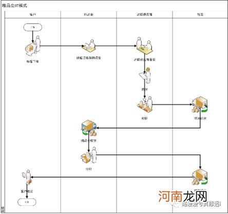 唯品网官方网站，唯品网官方网站业务模式？