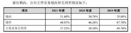 这次去收割美国人？ 华强北企业家