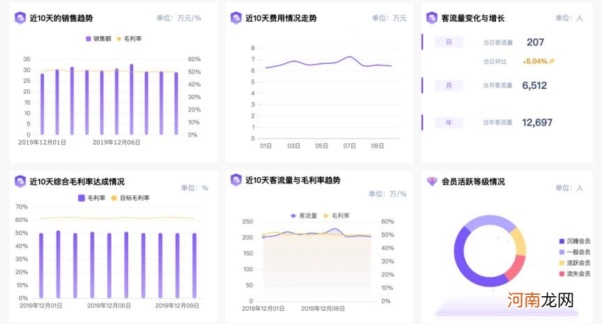 电商数据分析，如何做好电商数据分析？