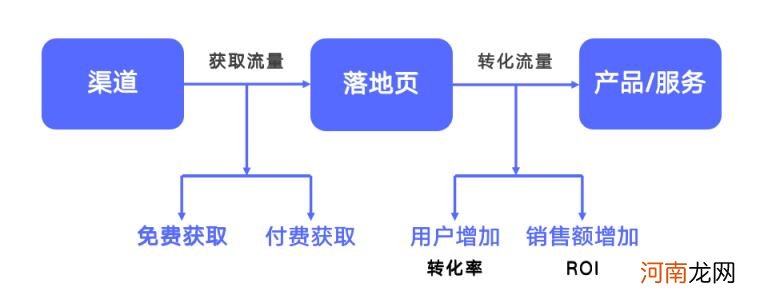 电商数据分析，如何做好电商数据分析？