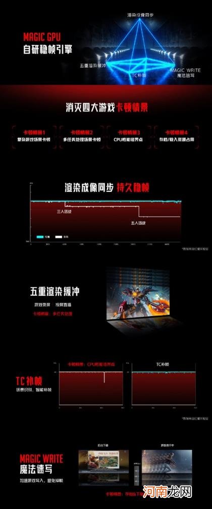 红魔7S Pro手机发布：骁龙8+遇上2万转风扇 游戏稳了 5199元起