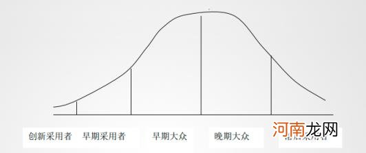 怎样向客户推销自己的产品，新产品的市场营销策略和方案？