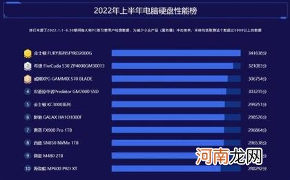 3090 Ti继任“卡皇”12代酷睿霸榜！ 鲁大师2022半年报电脑排行：RTX