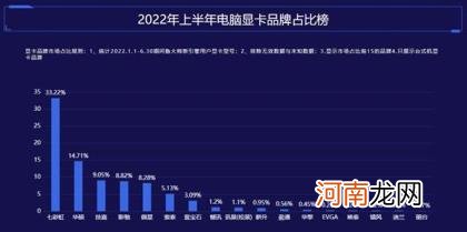 3090 Ti继任“卡皇”12代酷睿霸榜！ 鲁大师2022半年报电脑排行：RTX