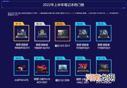 3090 Ti继任“卡皇”12代酷睿霸榜！ 鲁大师2022半年报电脑排行：RTX