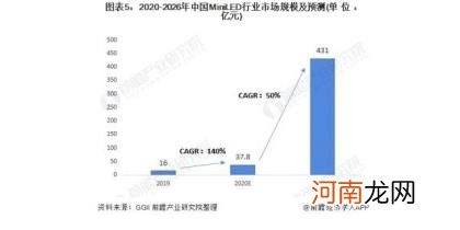 通过VESAHDR1000认证对游戏玩家意味着什么 HKC新款MiniLED电竞显示器