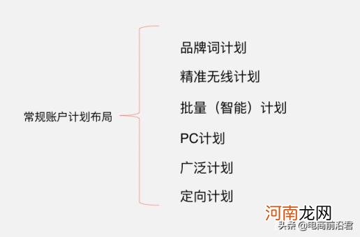 淘宝如何开直通车有什么技巧，淘宝直通车怎么开才能爆发流量？