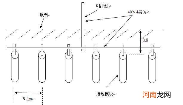 接地棒需要浇盐水吗 接地棒需要浇盐水吗有毒吗