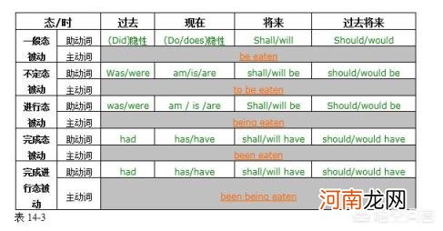 过去将来完成进行时 在什么情况下用过去分词？