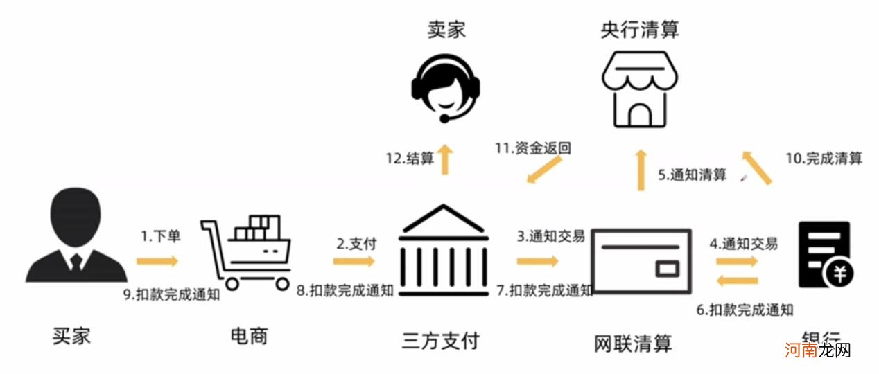 互联网支付怎么做，模式及市场主体分析？