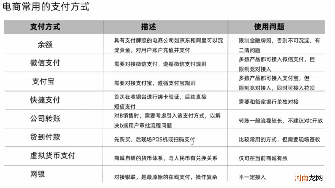 互联网支付怎么做，模式及市场主体分析？