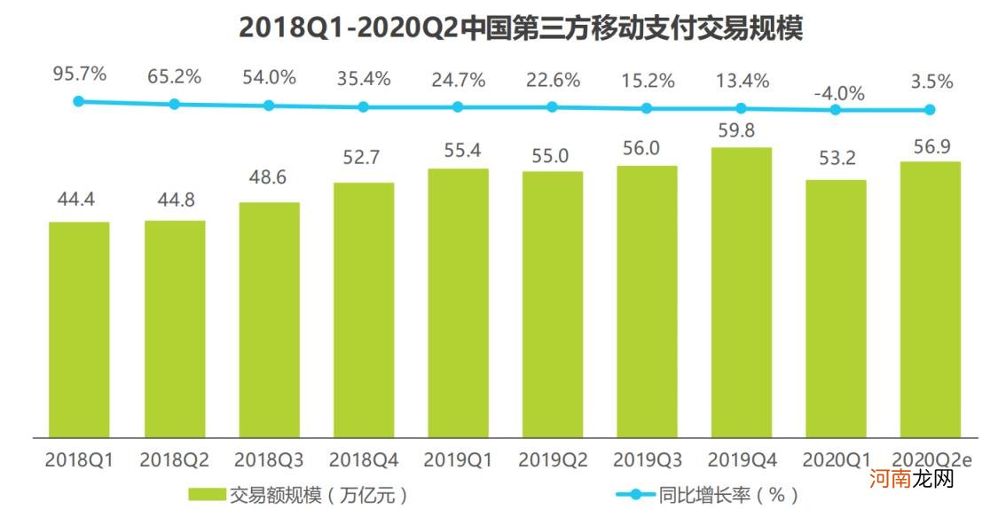 互联网支付怎么做，模式及市场主体分析？