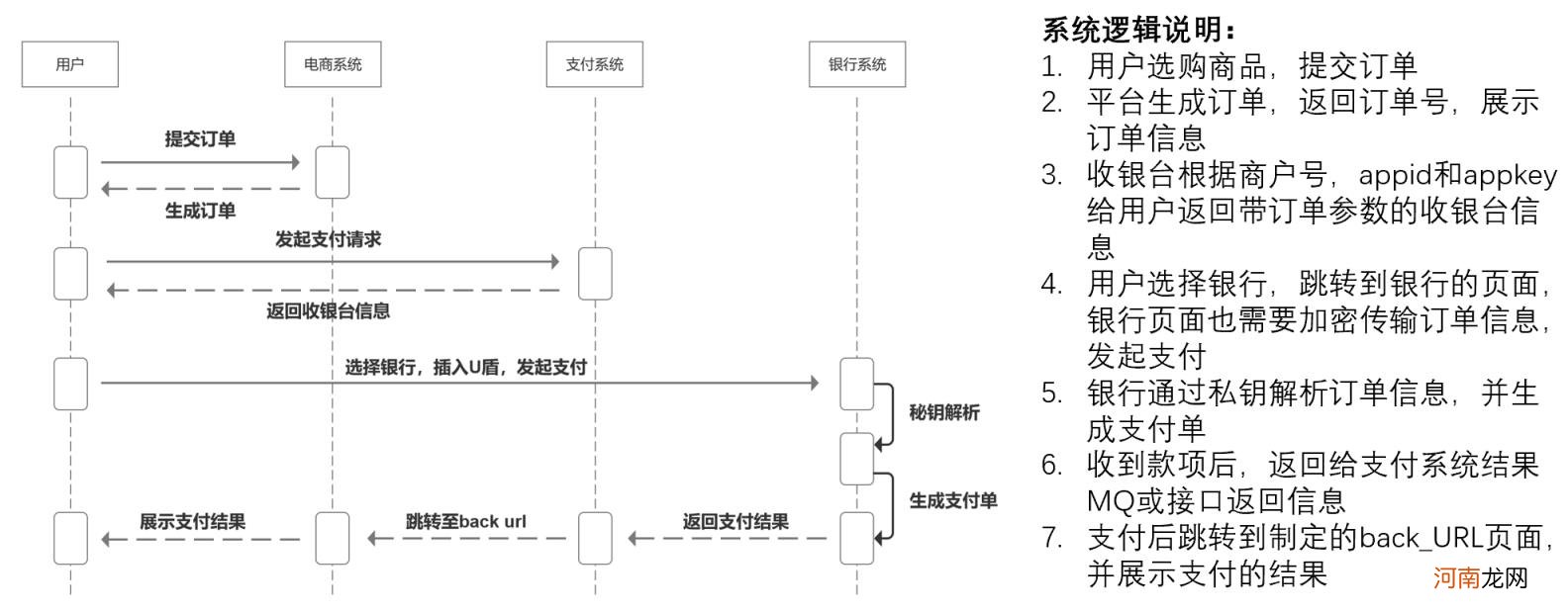 互联网支付怎么做，模式及市场主体分析？