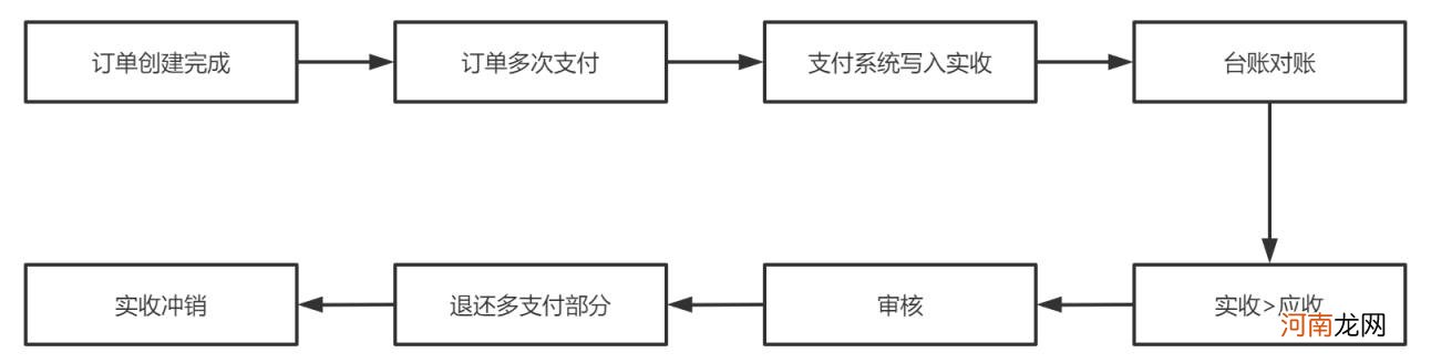 互联网支付怎么做，模式及市场主体分析？