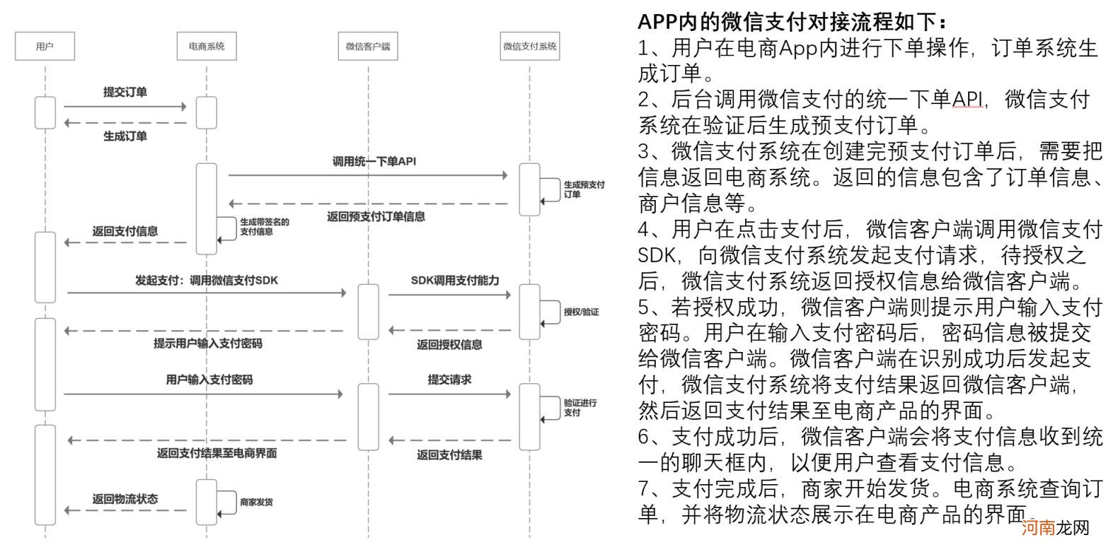 互联网支付怎么做，模式及市场主体分析？