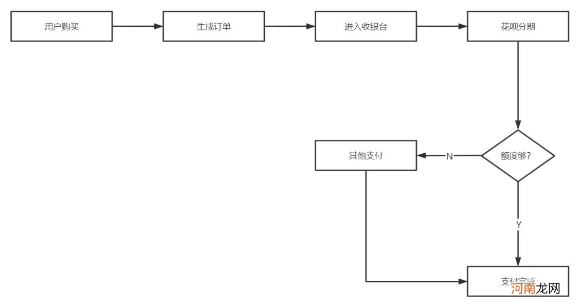 互联网支付怎么做，模式及市场主体分析？