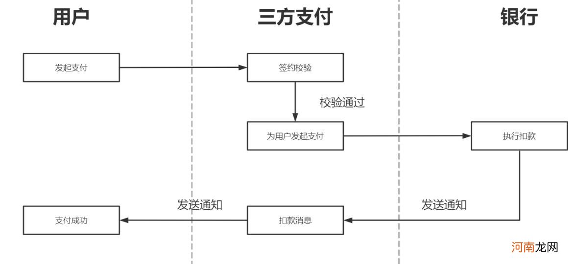 互联网支付怎么做，模式及市场主体分析？