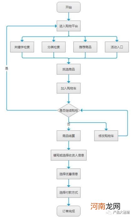 什么是系统订单，管理系统及平台详解？