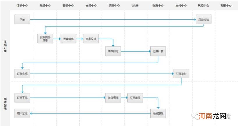 什么是系统订单，管理系统及平台详解？