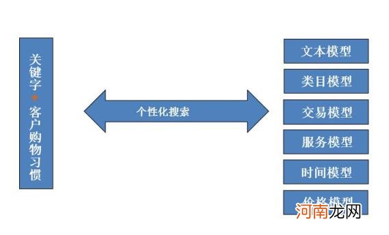 什么是淘宝seo优化，淘宝SEO优化你了解多少？